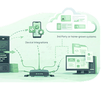 IBMi/AS400 Integration